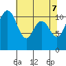 Belfair tide chart for Wednesday, May 7, 2025