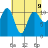 Belfair tide chart for Friday, May 9, 2025