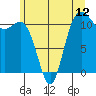 Belfair tide chart for Thursday, June 12, 2025