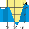 Belfair tide chart for Saturday, June 14, 2025