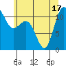 Belfair tide chart for Tuesday, June 17, 2025