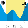 Belfair tide chart for Wednesday, June 18, 2025