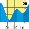 Belfair tide chart for Friday, June 20, 2025