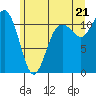 Belfair tide chart for Saturday, June 21, 2025