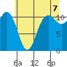 Belfair tide chart for Saturday, June 7, 2025