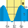 Belfair tide chart for Sunday, June 8, 2025