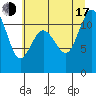 Belfair tide chart for Thursday, July 17, 2025
