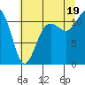 Belfair tide chart for Saturday, July 19, 2025