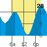 Belfair tide chart for Monday, July 28, 2025