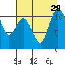 Belfair tide chart for Tuesday, July 29, 2025