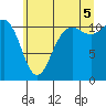 Belfair tide chart for Saturday, July 5, 2025