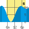 Belfair tide chart for Sunday, July 6, 2025