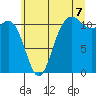 Belfair tide chart for Monday, July 7, 2025