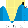 Belfair tide chart for Tuesday, July 8, 2025