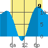 Belfair tide chart for Wednesday, July 9, 2025