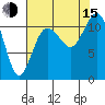 Belfair tide chart for Friday, August 15, 2025