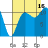 Belfair tide chart for Saturday, August 16, 2025