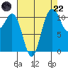 Belfair tide chart for Friday, August 22, 2025