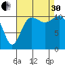 Belfair tide chart for Saturday, August 30, 2025