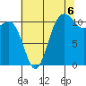 Belfair tide chart for Wednesday, August 6, 2025