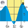 Belfair tide chart for Saturday, August 9, 2025