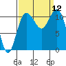 Belfair tide chart for Friday, September 12, 2025