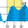 Belfair tide chart for Saturday, September 13, 2025