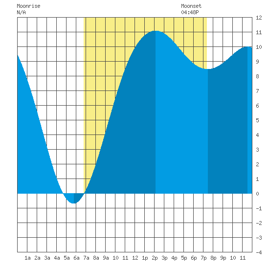 Belfair tide chart for Monday, September 15, 2025