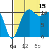 Belfair tide chart for Monday, September 15, 2025