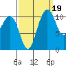 Belfair tide chart for Friday, September 19, 2025