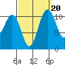 Belfair tide chart for Saturday, September 20, 2025