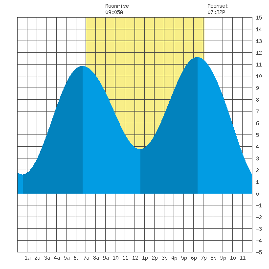 Belfair tide chart for Tuesday, September 23, 2025