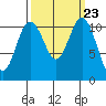 Belfair tide chart for Tuesday, September 23, 2025