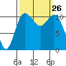 Belfair tide chart for Friday, September 26, 2025