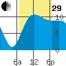Belfair tide chart for Monday, September 29, 2025