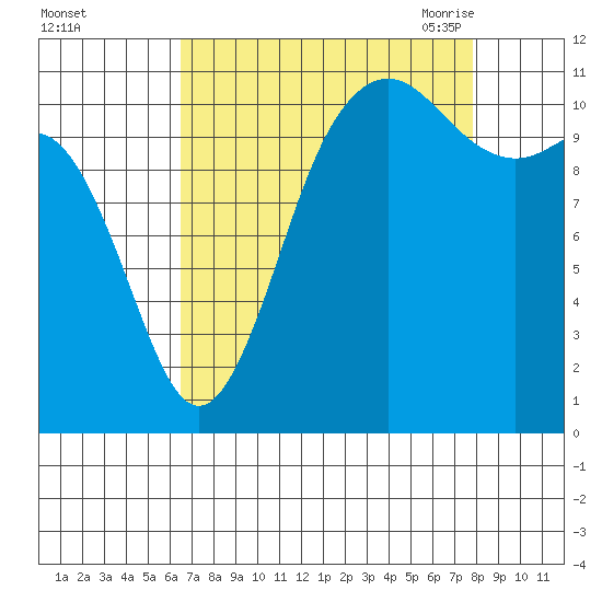 Belfair tide chart for Tuesday, September 2, 2025