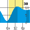Belfair tide chart for Tuesday, September 30, 2025