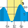 Belfair tide chart for Friday, September 5, 2025