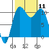 Belfair tide chart for Saturday, October 11, 2025