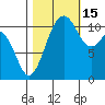 Belfair tide chart for Wednesday, October 15, 2025
