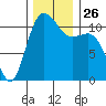 Belfair tide chart for Wednesday, November 26, 2025