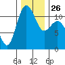 Belfair tide chart for Friday, December 26, 2025
