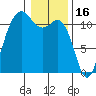 Belfair tide chart for Friday, January 16, 2026
