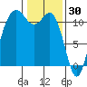 Belfair tide chart for Friday, January 30, 2026