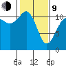 Belfair tide chart for Monday, February 9, 2026