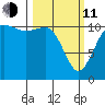 Belfair tide chart for Wednesday, March 11, 2026