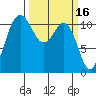 Belfair tide chart for Monday, March 16, 2026