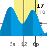Belfair tide chart for Tuesday, March 17, 2026