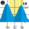 Belfair tide chart for Wednesday, March 18, 2026
