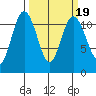 Belfair tide chart for Thursday, March 19, 2026